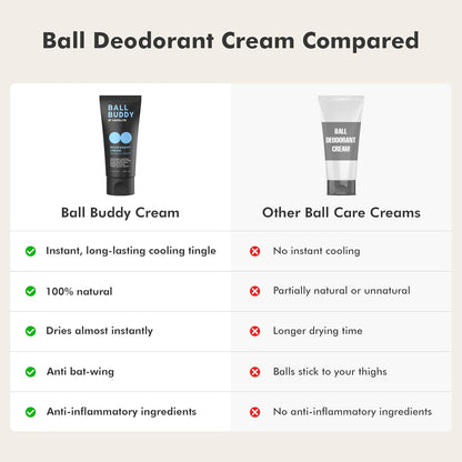 Ball Buddy Deodorant Cream