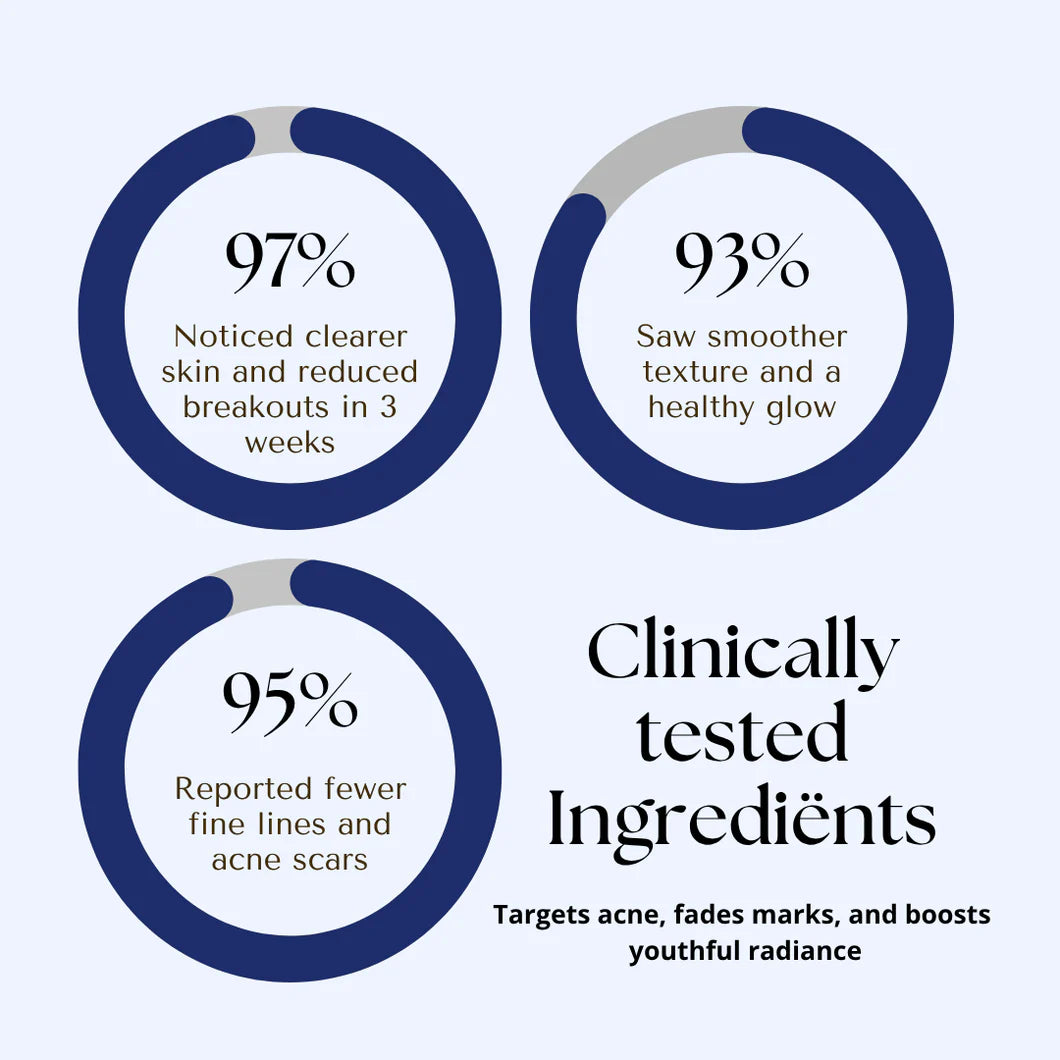 GHK-Cu Peptides Serum